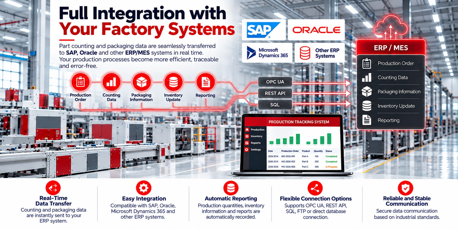Full integration with your factory systems: production orders, counting data, packaging information, stock updates and reporting data are transferred in real time to SAP, Oracle, Microsoft Dynamics 365 and other ERP/MES systems via OPC UA, REST API or SQL.